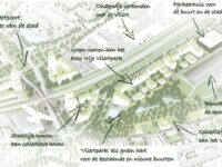 impressie-ontwikkelplan-de-Vliert-s-Hertogenbsoch