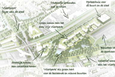 impressie-ontwikkelplan-de-Vliert-s-Hertogenbsoch